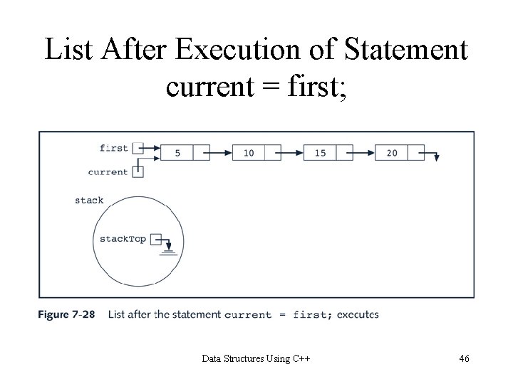 List After Execution of Statement current = first; Data Structures Using C++ 46 