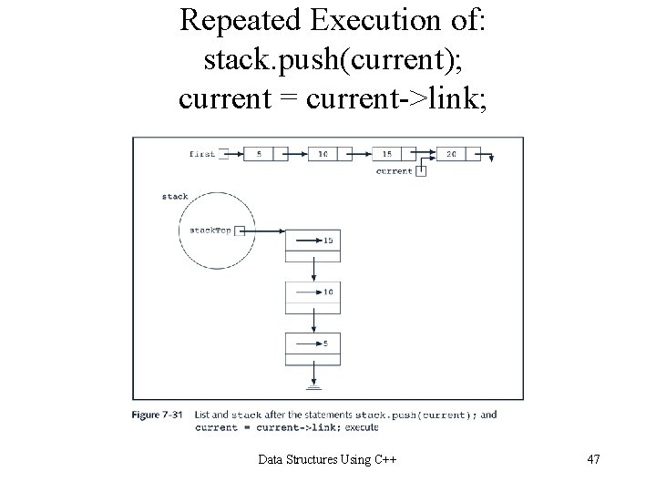 Repeated Execution of: stack. push(current); current = current->link; Data Structures Using C++ 47 