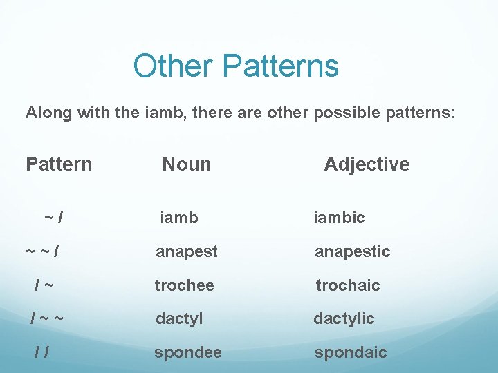 Other Patterns Along with the iamb, there are other possible patterns: Pattern ~/ Noun