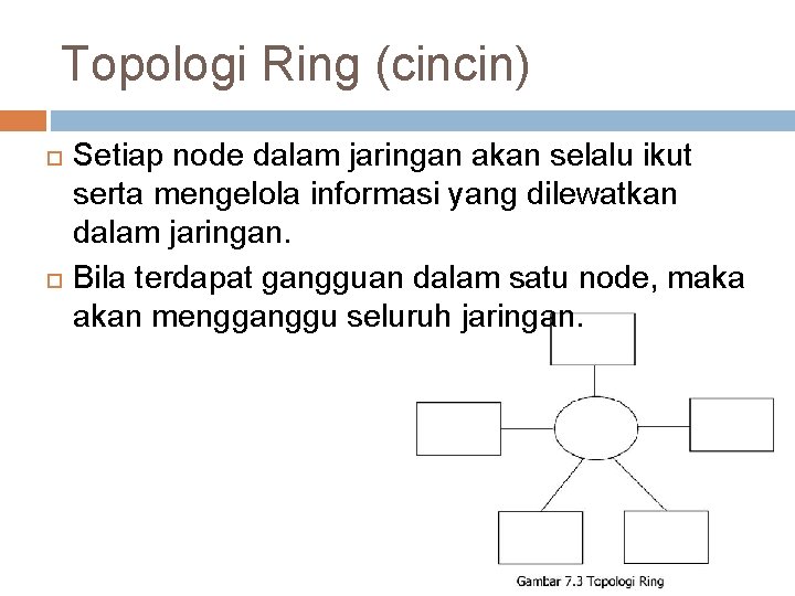 Topologi Ring (cincin) Setiap node dalam jaringan akan selalu ikut serta mengelola informasi yang