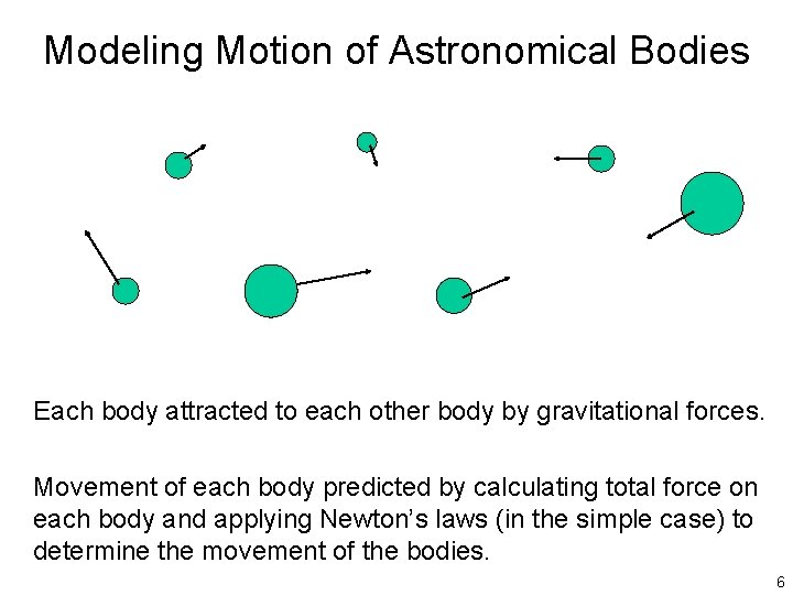 Modeling Motion of Astronomical Bodies Each body attracted to each other body by gravitational