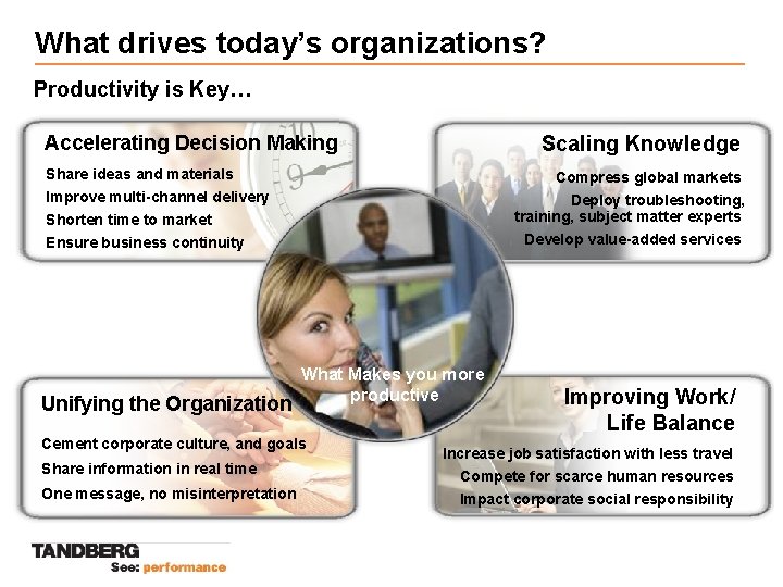 What drives today’s organizations? Productivity is Key… Accelerating Decision Making Scaling Knowledge Share ideas