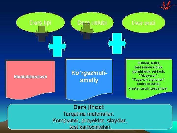 Dars tipi Mustahkamlash Dars uslubi Ko`rgazmaliamaliy Dars jihozi: Tarqatma materiallar: Kompyuter, proyektor, slaydlar, test