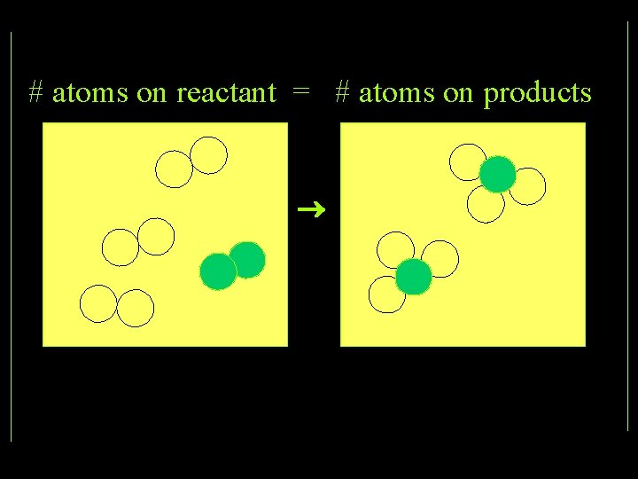# atoms on reactant = # atoms on products 