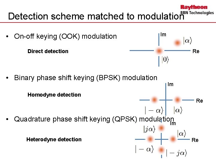 Detection scheme matched to modulation • On-off keying (OOK) modulation Im Direct detection •