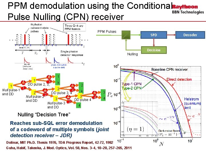 PPM demodulation using the Conditional Pulse Nulling (CPN) receiver PPM Pulses SPD Nulling 1