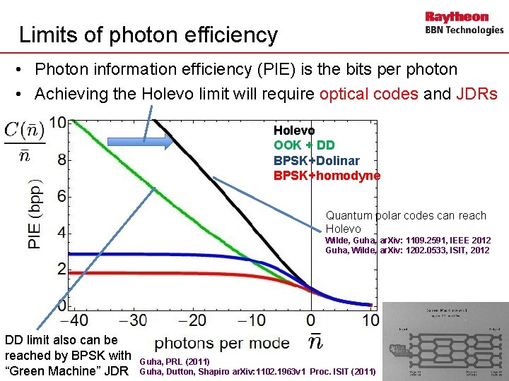 Limits of photon efficiency • Photon information efficiency (PIE) is the bits per photon