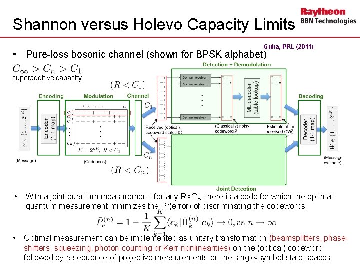 Shannon versus Holevo Capacity Limits Guha, PRL (2011) • Pure-loss bosonic channel (shown for