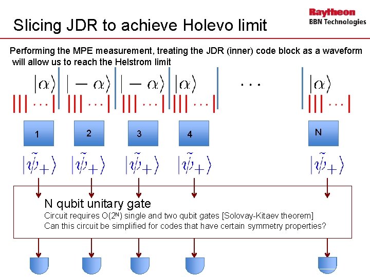Slicing JDR to achieve Holevo limit Performing the MPE measurement, treating the JDR (inner)