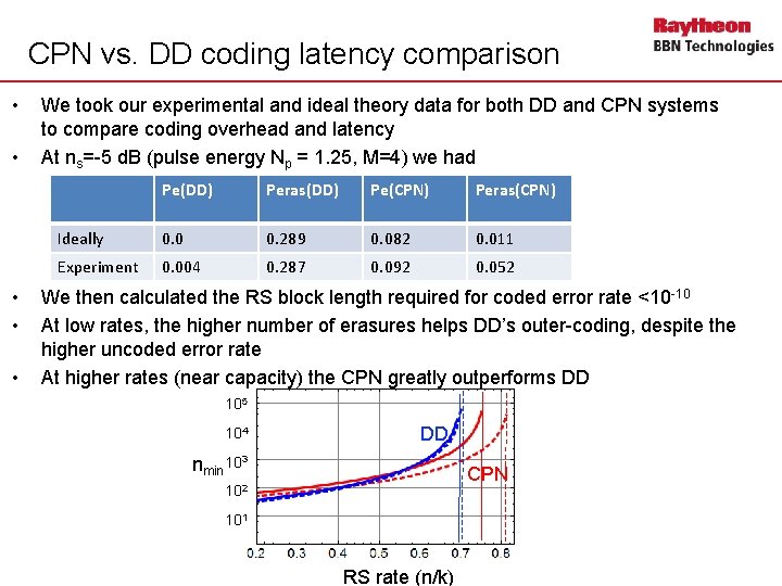 CPN vs. DD coding latency comparison • • • We took our experimental and