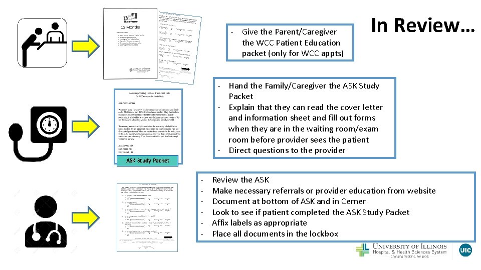 - Give the Parent/Caregiver the WCC Patient Education packet (only for WCC appts) In