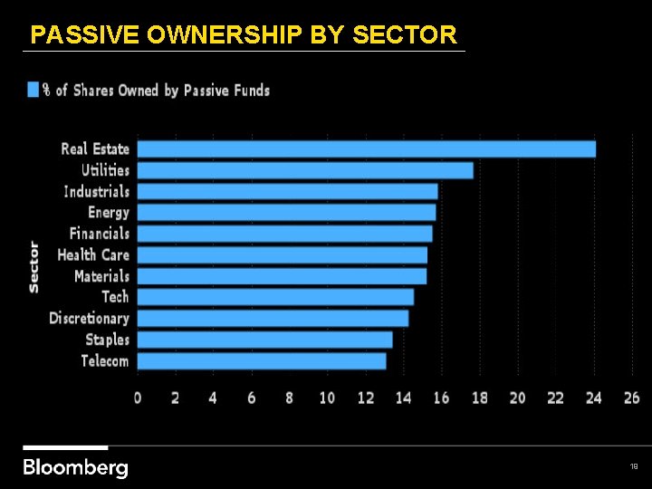 PASSIVE OWNERSHIP BY SECTOR 19 