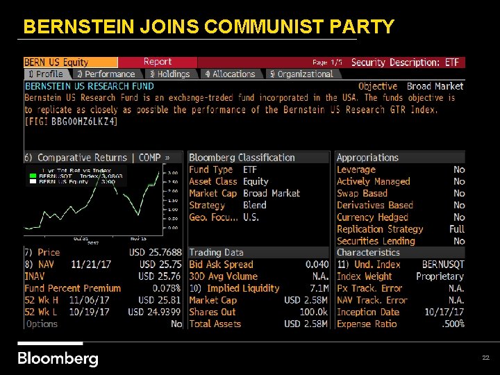 BERNSTEIN JOINS COMMUNIST PARTY 22 