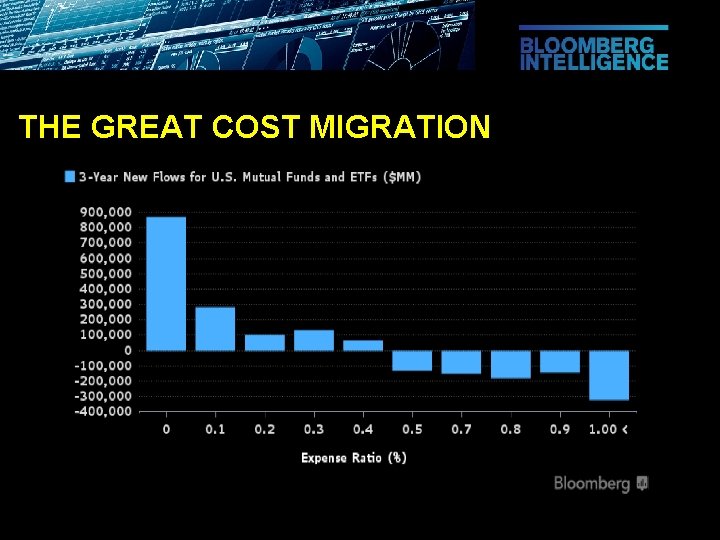 THE GREAT COST MIGRATION 