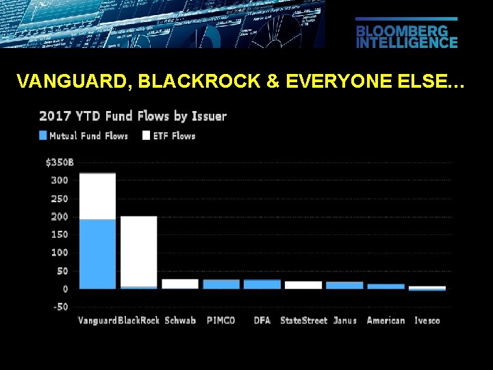 VANGUARD, BLACKROCK & EVERYONE ELSE… 