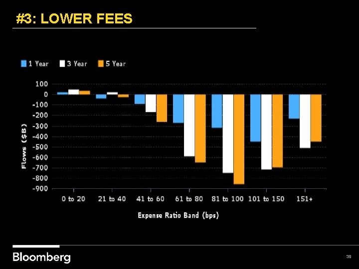 #3: LOWER FEES 39 