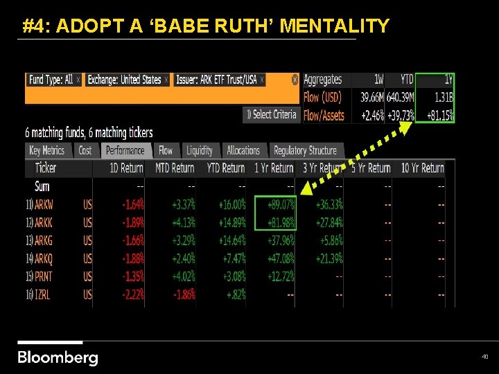 #4: ADOPT A ‘BABE RUTH’ MENTALITY 40 