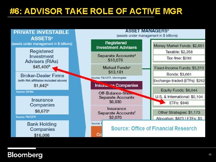 #6: ADVISOR TAKE ROLE OF ACTIVE MGR 42 