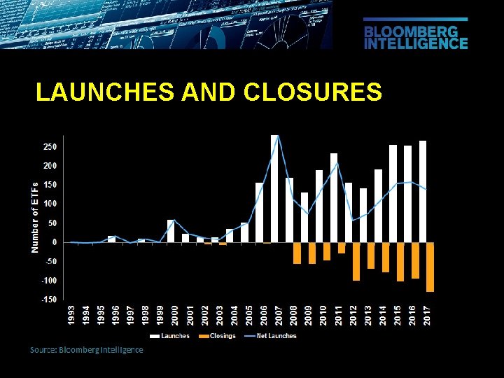 LAUNCHES AND CLOSURES 