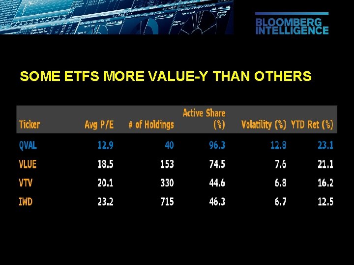 SOME ETFS MORE VALUE-Y THAN OTHERS 