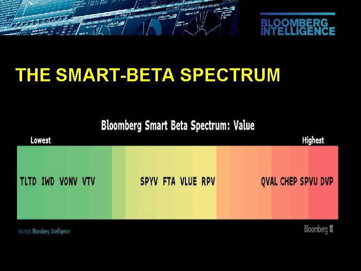 THE SMART-BETA SPECTRUM 