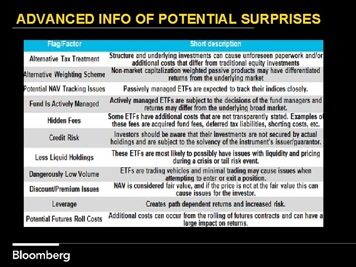 ADVANCED INFO OF POTENTIAL SURPRISES 