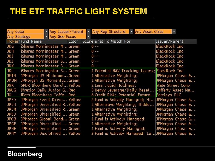 THE ETF TRAFFIC LIGHT SYSTEM 