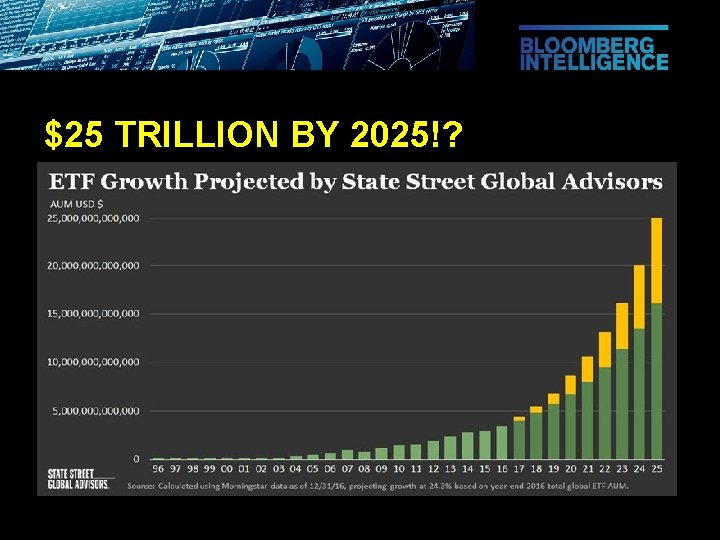 $25 TRILLION BY 2025!? 