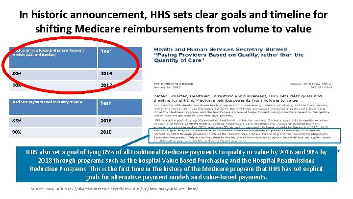 In historic announcement, HHS sets clear goals and timeline for shifting Medicare reimbursements from