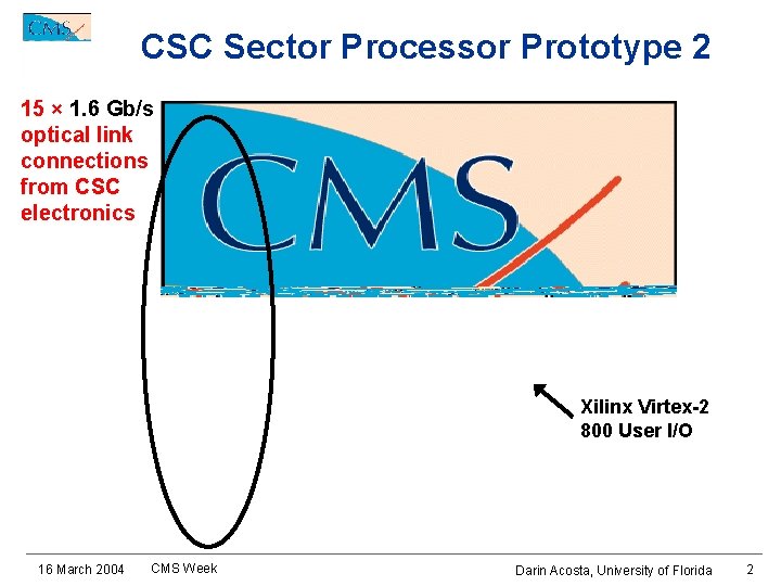 CSC Sector Processor Prototype 2 15 × 1. 6 Gb/s optical link connections from