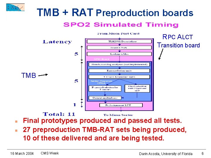 TMB + RAT Preproduction boards RPC ALCT Transition board TMB n n Final prototypes