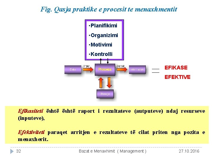 Fig. Qasja praktike e procesit te menaxhmentit • Planifikimi • Organizimi • Motivimi •