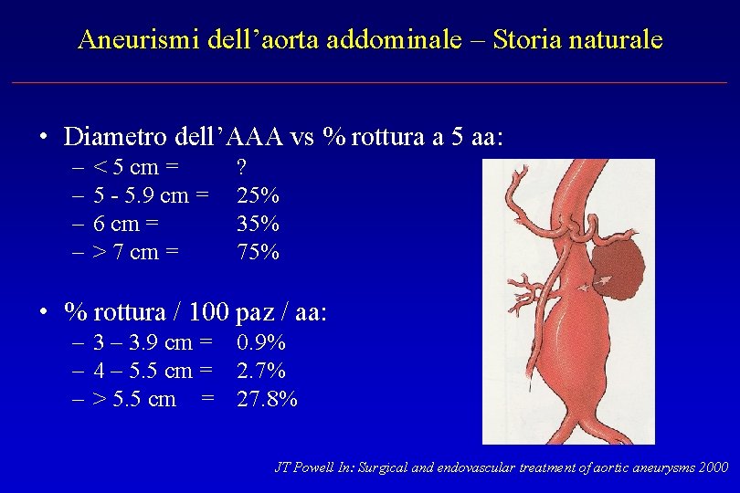 Aneurismi dell’aorta addominale – Storia naturale • Diametro dell’AAA vs % rottura a 5