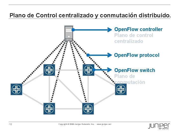 Plano de Control centralizado y conmutación distribuido. Open. Flow controller Plano de control centralizado