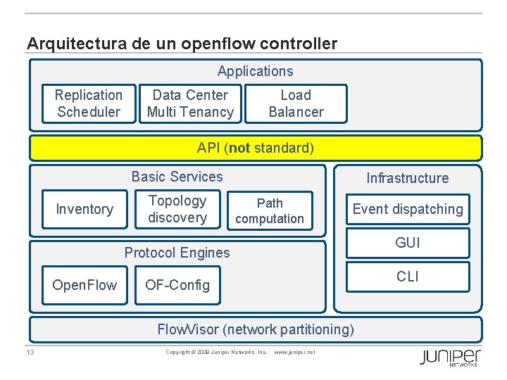 Arquitectura de un openflow controller Applications Replication Scheduler Data Center Multi Tenancy Load Balancer