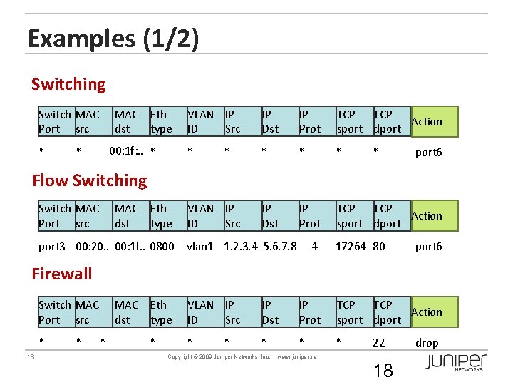 Examples (1/2) Switching Switch MAC Port src * MAC Eth dst type 00: 1