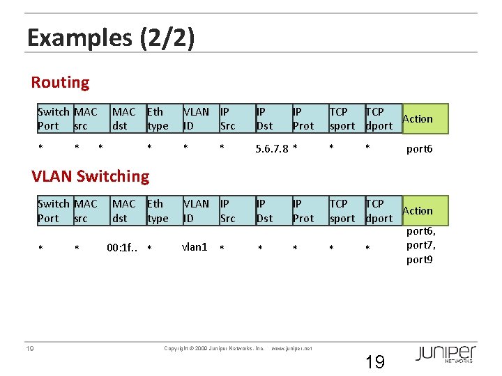 Examples (2/2) Routing Switch MAC Port src * * MAC Eth dst type *