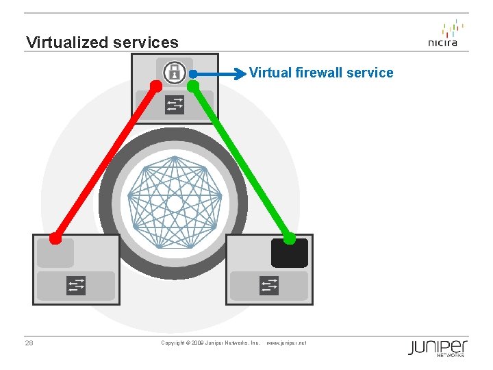 Virtualized services Virtual firewall service 28 Copyright © 2009 Juniper Networks, Inc. www. juniper.