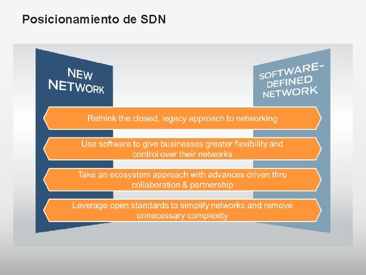 Posicionamiento de SDN Juniper is the recognized leader of the network programmability movement, which