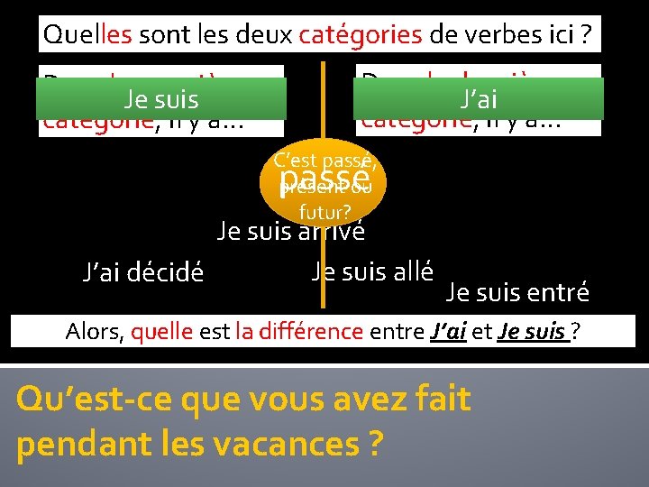 Quelles sont les deux catégories de verbes ici ? Dans la première Je suis