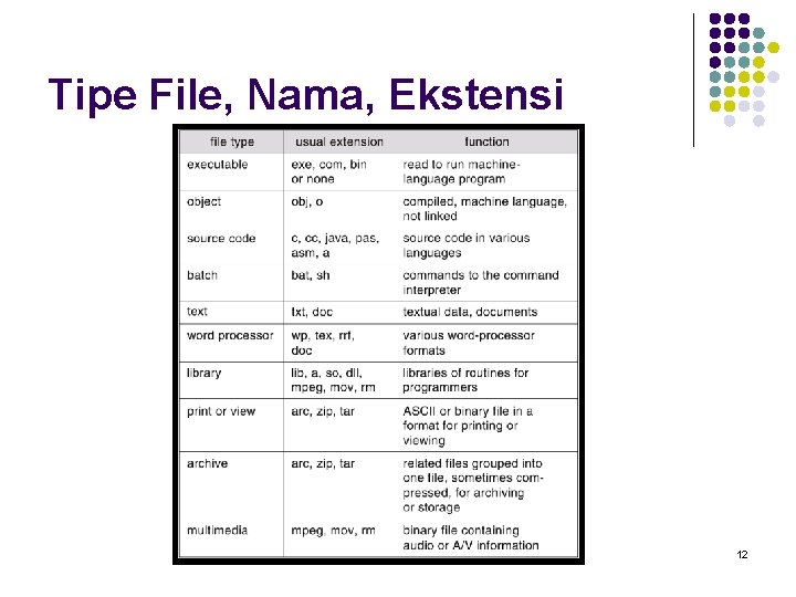 Tipe File, Nama, Ekstensi 12 