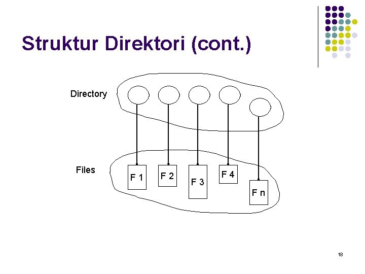 Struktur Direktori (cont. ) Directory Files F 1 F 2 F 3 F 4