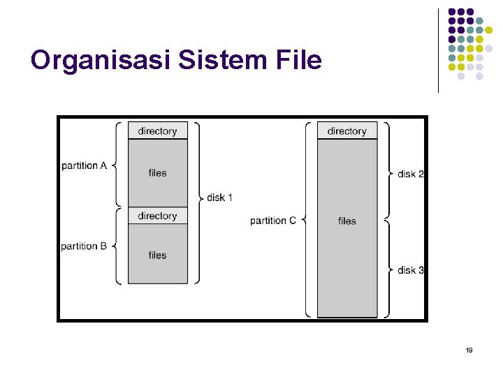 Organisasi Sistem File 19 