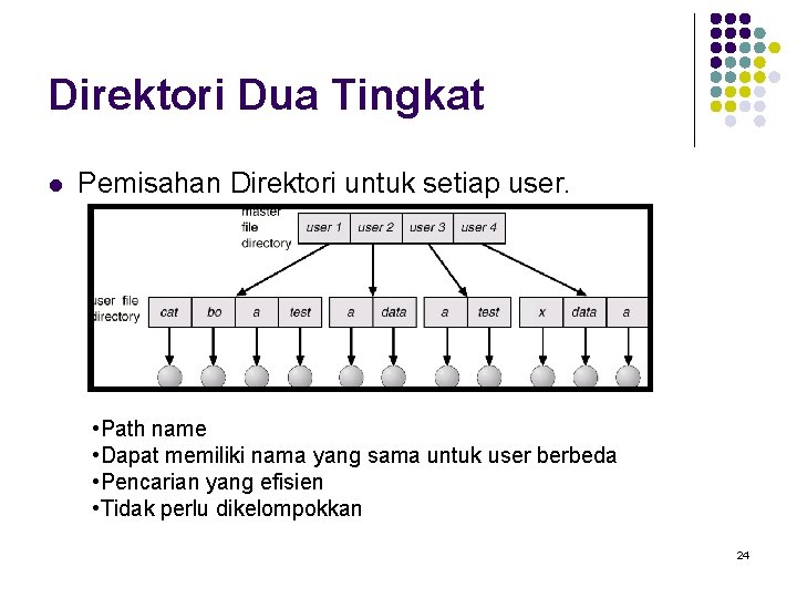 Direktori Dua Tingkat l Pemisahan Direktori untuk setiap user. • Path name • Dapat