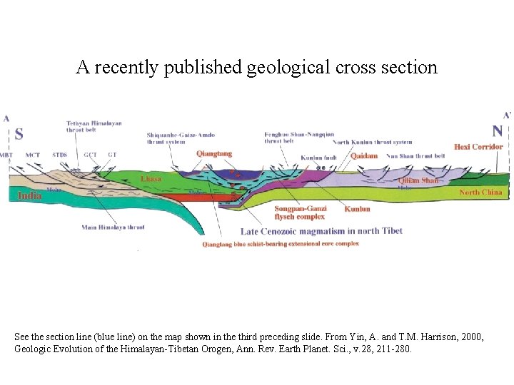 A recently published geological cross section See the section line (blue line) on the