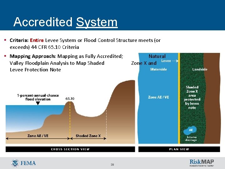 Accredited System § Criteria: Entire Levee System or Flood Control Structure meets (or exceeds)