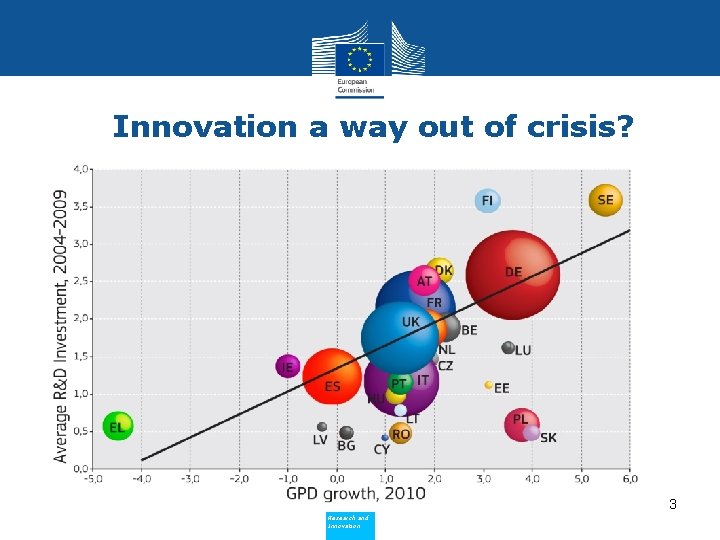 Innovation a way out of crisis? 3 Research and Innovation 