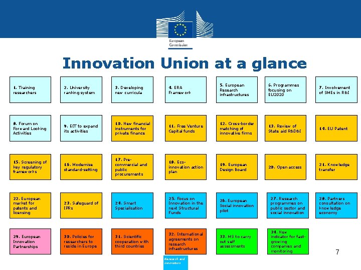 Innovation Union at a glance 1. Training researchers 2. University ranking system 3. Developing