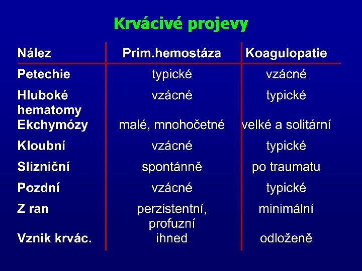 Krvácivé projevy 