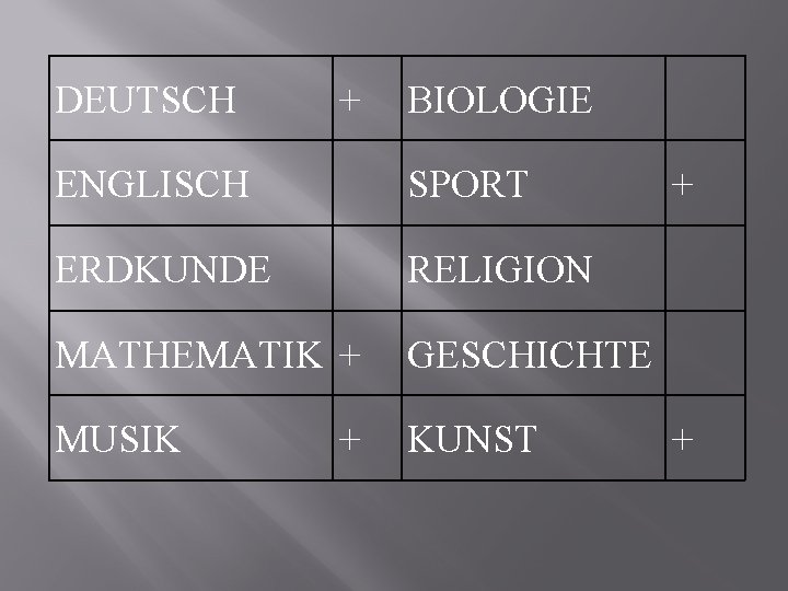 DEUTSCH + BIOLOGIE ENGLISCH SPORT ERDKUNDE RELIGION MATHEMATIK + GESCHICHTE MUSIK KUNST + +